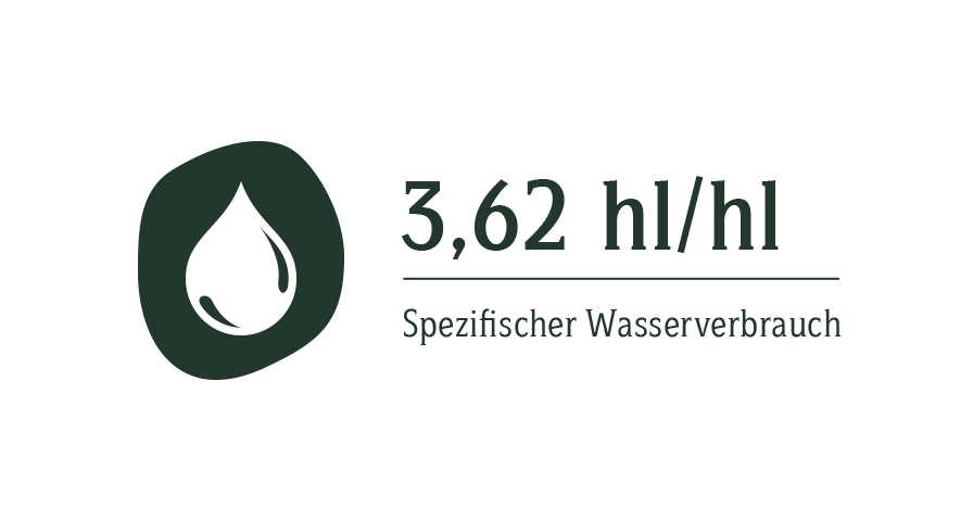 Wassertropfen-Symbol daneben steht der Infotext: 'Der spezifischer Wasserverbrauch beträgt: 3,62 hl/hl '.